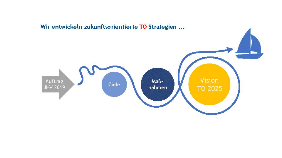 TO 2025 - Ein Blick in die Zukunft